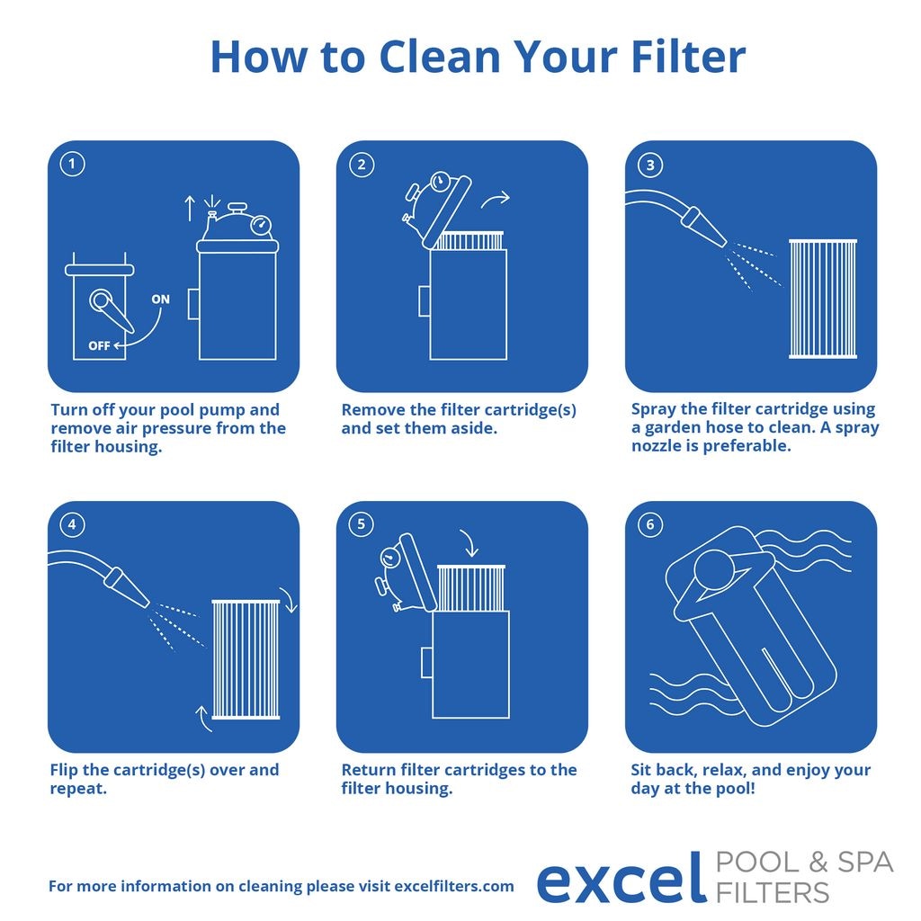 Spa Filter, Unicel C4950, Pleatco PRB50IN 50-ft H8J3 - product image 7